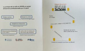 Projet voile